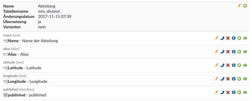 Attributes in MetaModel